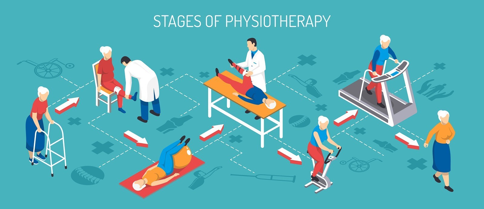 Best Physiotherapy Clinic in Hyderabad